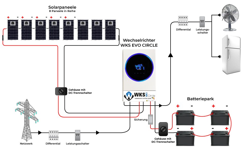 Schematische Darstellung des WKS EVO Circle eine Reihe von acht Paneelen mit Lagerung